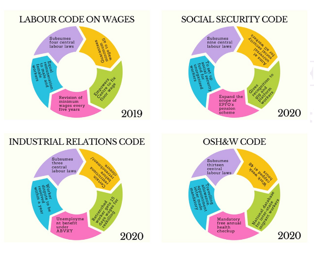 Overview of the New Labor Codes