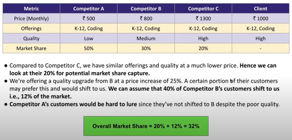 Competitor Benchmarking